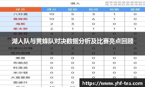 湖人队与黄蜂队对决数据分析及比赛亮点回顾